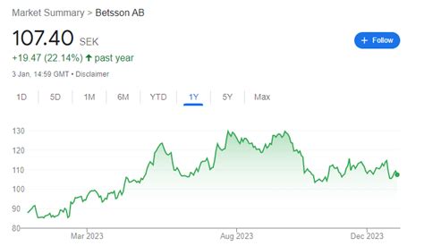 aktiekurs betsson,betsson stock news